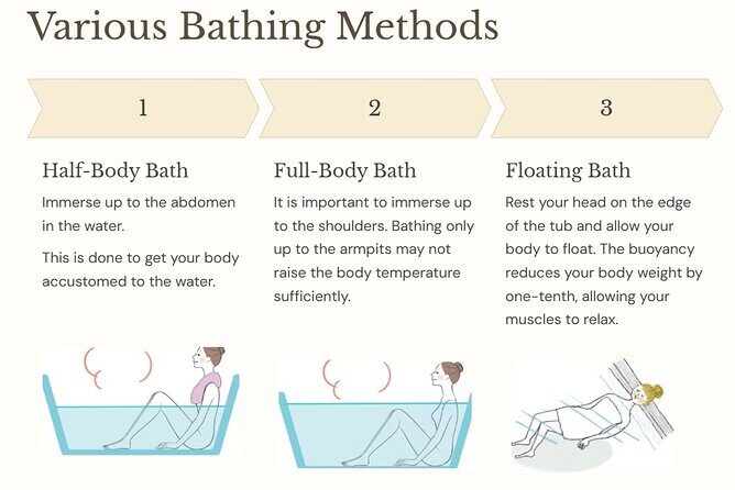 Guide tour of Japanese bathing culture at Funaoka Onsen - Funaoka Onsen: etiquette materials and a soak you can actually enjoy